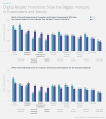 most innovative companies 2018 chapter 1 innovation in