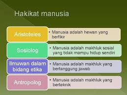 Peran agama dalam hal ini tentu sangat penting untuk memastikan stabilitas dan tumbuhnya sebuah peradaban. Konsep Manusia Dalam Islam Hakikat Manusia Aristoteles Sosiolog