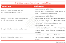 If planned properly, you can save a significant. Paying Foreign Employees In China Individual Income Tax China Briefing News