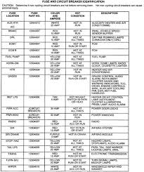 1981 chevrolet van g10 g20 g30 beauville sportvan sales. C5686e 1995 Chevy Astro Van Fuse Panel Diagram Ebook Databases