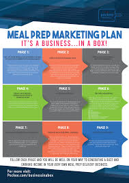 Meal Prep Business Marketing Plan In 2020 Food Delivery Business Menu Maker Meal Prep