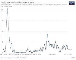 Taiwan largely closed its borders early on in the. Taiwan S Covid 19 And Pandemic Experience What Are The Lessons For Canada Canadian Global Affairs Institute