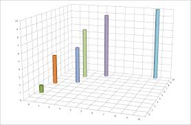 xyz 3d chart in excel super user