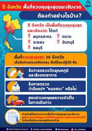 Maybe you would like to learn more about one of these? 5 à¸ªà¸³à¸™ à¸à¸‚ à¸²à¸§ à¸à¸£à¸¡à¸›à¸£à¸°à¸Šà¸²à¸ª à¸¡à¸ž à¸™à¸˜ Facebook
