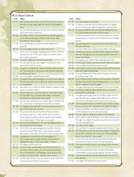 D D 5e Wild Magic Dungeons And Dragons Game Dnd Sorcerer Dungeons And Dragons