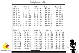 Time Tables 1 15 Worksheet Printable Worksheets And