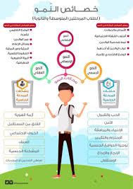 ملتقى الإرشاد الطلابي On Twitter مطوية خصائص النمو للمرحلة الثانوية Https T Co Iv5t2mr8ee مطوية خصائص النمو للمرحلة المتوسطة Https T Co Rgzyk0dlol الإرشاد الطلابي
