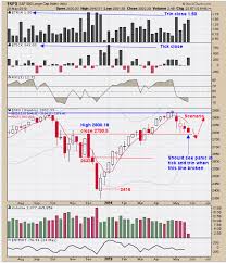 Tim Ord The Ord Oracle May 28 2019 Top Advisors Corner