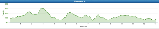 route map ealing half marathon