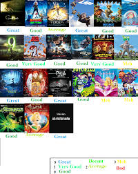 2009 Animated Film Scorecard By Spongey444 On Deviantart
