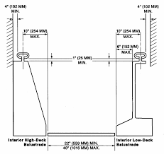 Table and cross out other heights. California Code Of Regulations Title 8 Section 3089 Construction Requirements