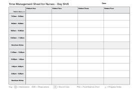 time management for nurses ausmed