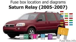 It was never a very good choice. Fuse Box Location And Diagrams Saturn Relay 2005 2007 Youtube