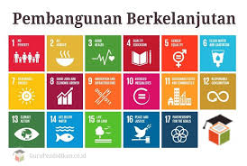 Pembangunan Berkelanjutan Tujuan Manfaat Ciri Dan Dampak