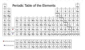 Printable Periodic Tables Periodic Table Printable Periodic Table Periodic Table Of The Elements
