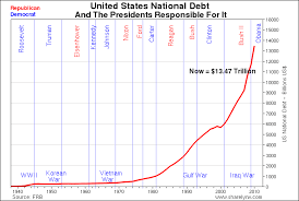 Us Debt And The Presidents Responsible Livinginabubbleblog