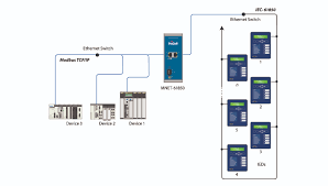 Mbap modbus application protocol pdu protocol data unit plc programmable logic controller tcp transmission control protocol. Modbus Tcp Ip To Iec 61850 Dual Port Gateway Prosoft Technology Inc
