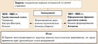 Алекса́ндр iii алекса́ндрович — император всероссийский, царь польский и великий князь финляндский с 1 13 марта 1881 года. Vneshnyaya Politika Aleksandra 3 Konspekt Paragrafa Vneshnyaya Politika Aleksandra Iii Gipermarket Znanij