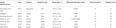 Frontiers Efficacy Of Metformin For Benign Thyroid Nodules