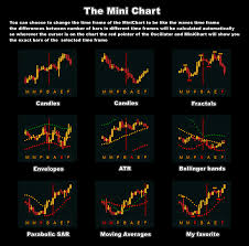 Elliott wave method has 2 kinds of waves: Automatic Elliott Waves Elliott Waves On Steroids Forex Mt4 Indicator Ebay