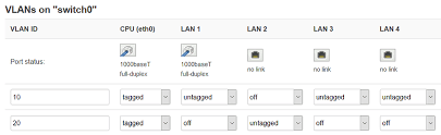 It is mixed descriptions from windows and linux. Vlan Config Swconfig Vs Etc Config Network Network And Wireless Configuration Openwrt Forum