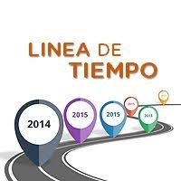 Tecnicas De Grupo Dinamicas De Grupo Actividades En Grupo Juegos En Grupo Trabajo En Equipo Tecnicas Linea Del Tiempo Tecnicas De Grupo Dinamicas Grupales