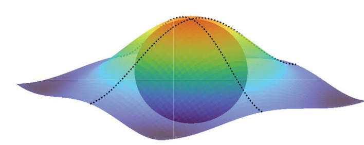 Physicists measure quantum geometry for the first time | MIT News | Massachusetts Institute of Technology