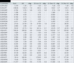 Sign up for free eur ron rate alerts or just get daily/weekly rates and news to your inbox? Https E Markets Nordea Com Api Research Item 14263 Pdf