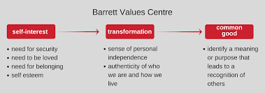 Personal Values The Foundation Of Ethical Literacy