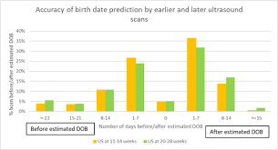 How Accurate Is My Due Date When Is My Baby Due Aims