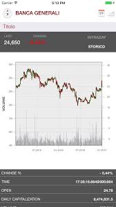 Entra en el club más que seguros, exclusivo para clientes de generali y ahorra hasta 300 euros al año con ocio, viajes, compras, tecnología. Banca Generali Investor App App For Iphone Free Download Banca Generali Investor App For Iphone Ipad At Apppure