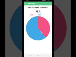 Includes free vocabulary trainer, verb tables and pronunciation function. Control De Aforo En Varios Moviles Apps On Google Play