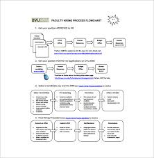 10 Process Flow Chart Template Free Sample Example