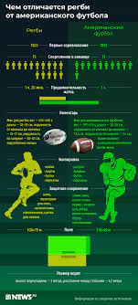 Регби и американский футбол: что общего и в чём отличия