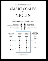 Its key signature has no flats and no sharps. Smart Scales For Strings Violin Viola Cello Bass Score