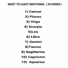 Pin By Ellasmith On Zodiac Sign Sayings Zodiac Signs Zodiac Sign Traits Zodiac Signs Horoscope