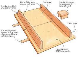Free downloadable plans available here: Trimming Cabinet Doors And Drawers Mitering Small Pieces And Making Wide Crosscuts For Shelving Is Safer And Easier Wi Table Saw Sled Table Saw Diy Table Saw