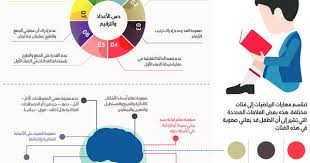 الطفل والأرقام صحيفة مكة انفوجرافيك مجتمع infographic pie chart chart