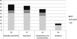 San diego is a popular destination for surf, sun and culture. Palliative Care Utilization In Oncology And Hemato Oncology A Systematic Review Of Cognitive Barriers And Facilitators From The Perspective Of Healthcare Professionals Adult Patients And Their Families Bmc Palliative Care Full