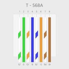 Rj45 wiring pinout for crossover and straight through lan ethernet network cables. What S The Difference Between T568a And T568b Standards