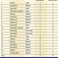 This leaderboard is currently private. Response Frequencies On Questionnaire Regarding Unit Test Strengths And Download Scientific Diagram