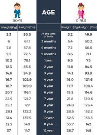 Indian Boy Height Weight Chart Www Bedowntowndaytona Com