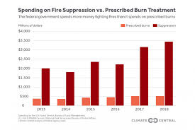The Burning Solution Prescribed Burns Unevenly Applied
