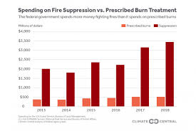 the burning solution prescribed burns unevenly applied