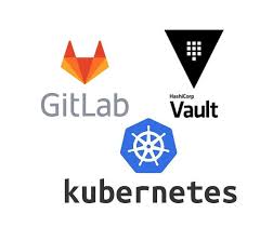 Streamlining Application Secrets In Kubernetes With Pipelines