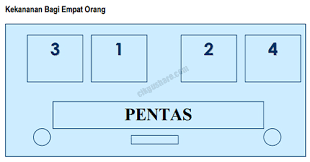 Ada ahli parlimen yang mengigau jadi menteri sarawakvoice com. Panduan Protokol Susunan Kerusi Vip Dalam Majlis Rasmi Sekolah Cikgu Share 1 0