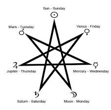 Symbolic Meanings Of Geometric Shapes From Circles To Dodekagrams Pagan Symbols Symbols And Meanings Symbols