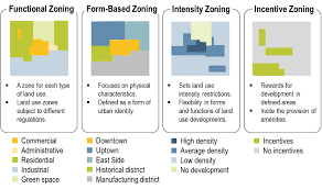 Types Of Land Use Zoning The Geography Of Transport Systems