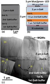 Maybe you would like to learn more about one of these? A Review On Gan Based Two Terminal Devices Grown On Si Substrates Sciencedirect