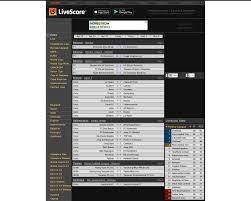 Over 1000 live soccer games weekly, from every corner of the world. Livescores Com Website Statistics Analytics Trackalytics
